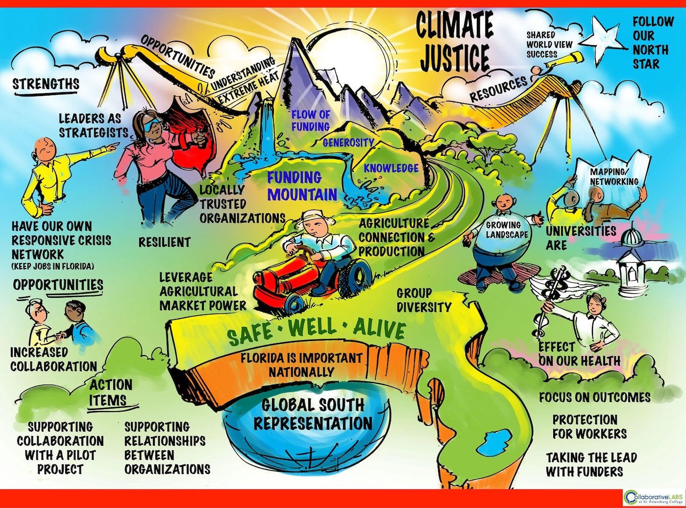 Climate Justice illustration